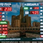 BCI Market
